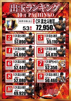パチンコランキング!!