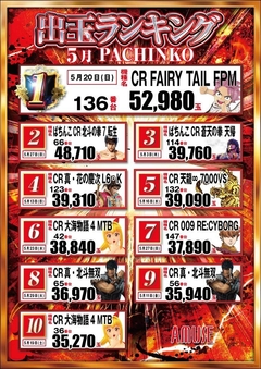 5度ランキング(パチンコ)