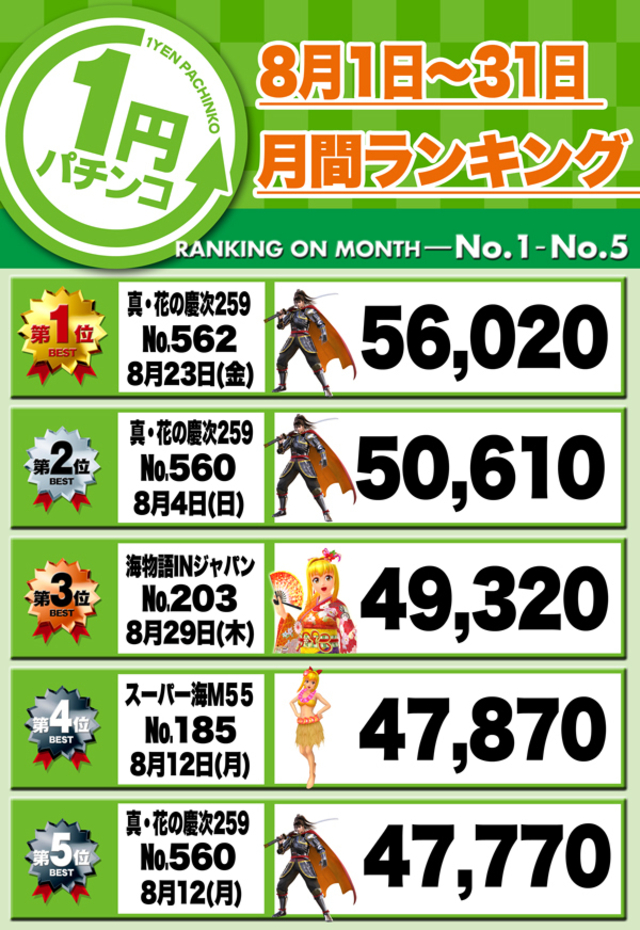 ２０１９年８月度　月間ランキング