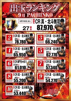 月間ランキング