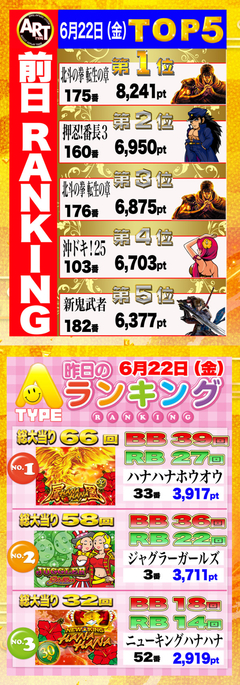 ☆前日の出メダルランキング☆