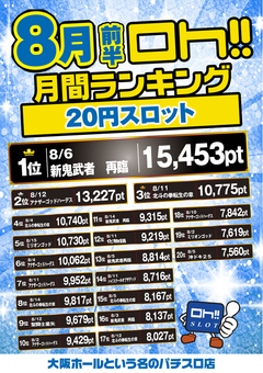 8月度前半 月間ランキング♫