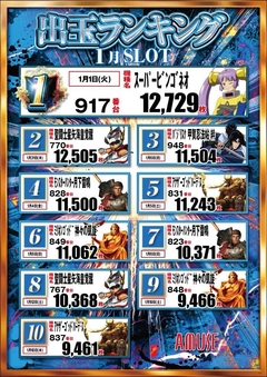 スロットランキング!!