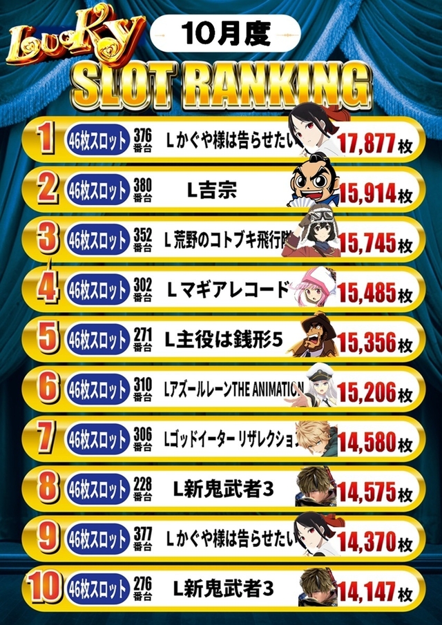 10月度スロットランキング