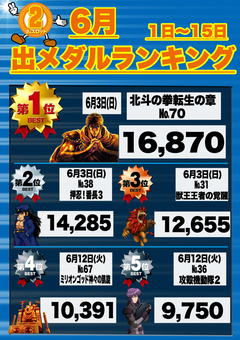 2018年6月の前半月間ランキング