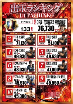 1月度パチンコランキング