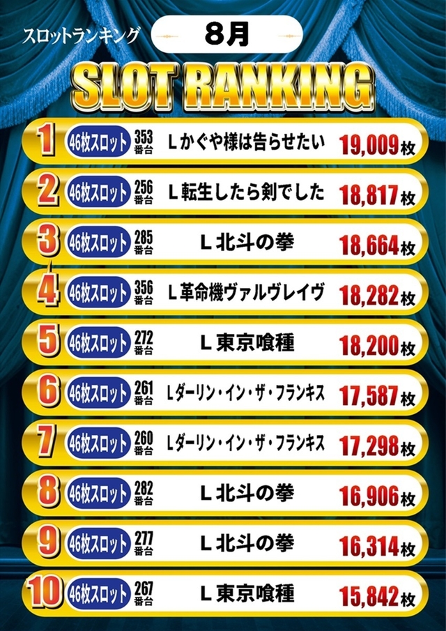 前月スロットランキング