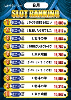 前月スロットランキング