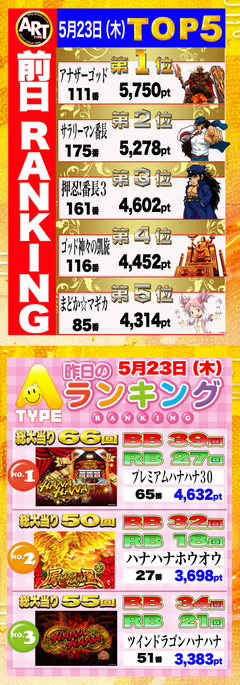 ☆前日の出メダルランキング☆