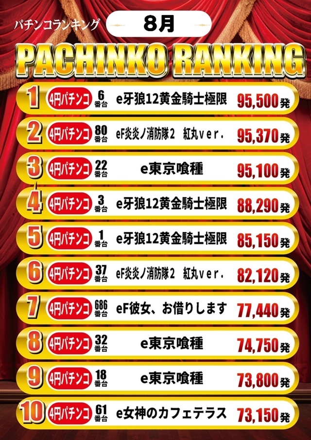前月パチンコランキング