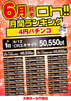 2018年6月の前半月間ランキング