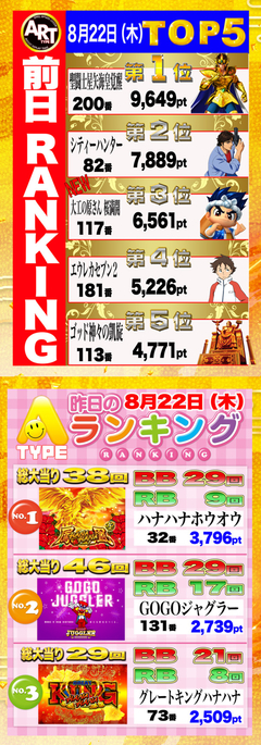 ☆前日の出メダルランキング☆
