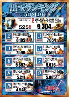 5月度ランキング(スロット)