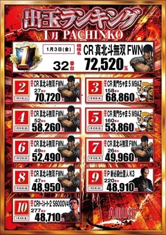 パチンコランキング!!