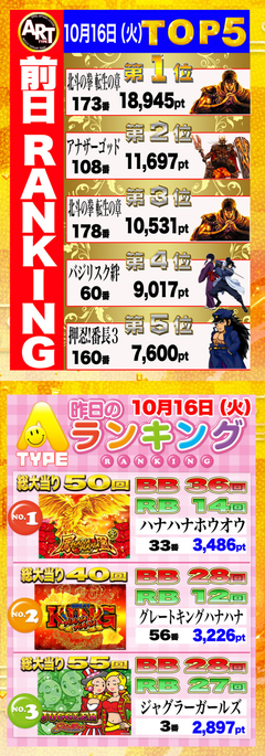 ☆前日の出メダルランキング☆