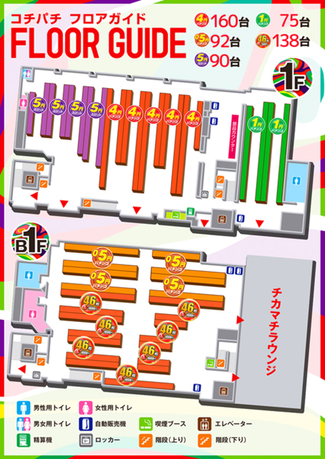 設置機種に関して Cochi・Pachi555