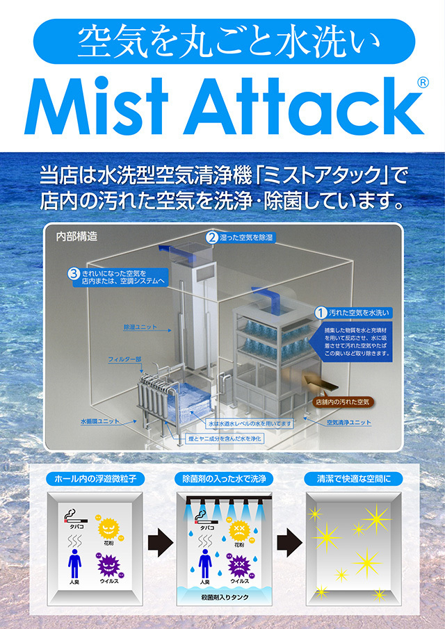 ミストアタック設置店舗 ミリオン東武練馬店パチンコ館