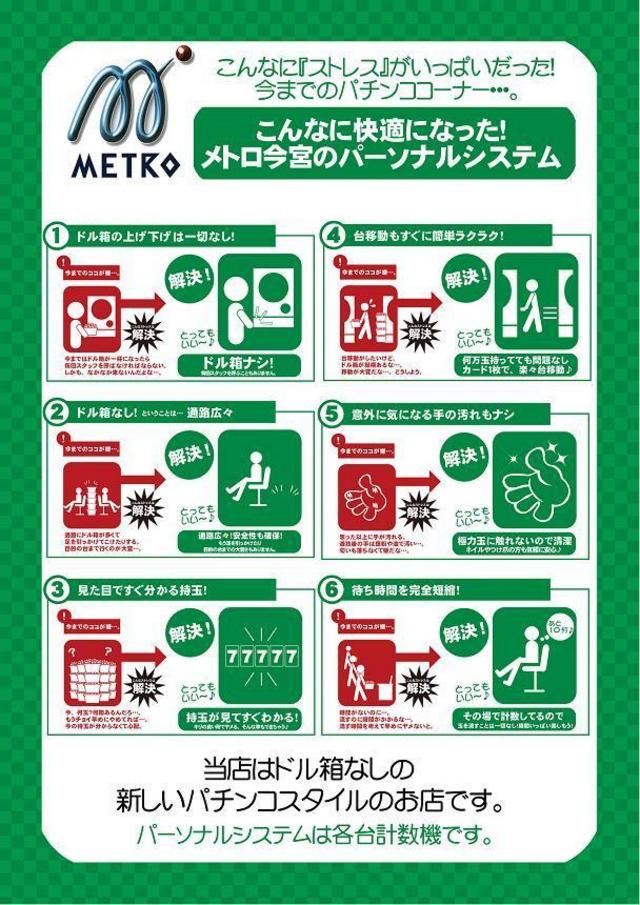 パーソナルシステム導入 パーラーメトロJR今宮駅店 